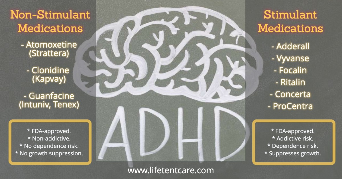 ADHD Objective Test